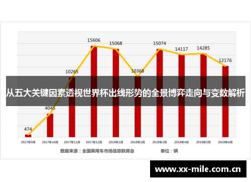 从五大关键因素透视世界杯出线形势的全景博弈走向与变数解析