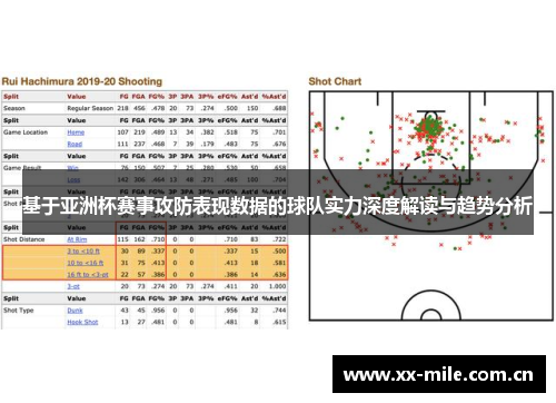 基于亚洲杯赛事攻防表现数据的球队实力深度解读与趋势分析
